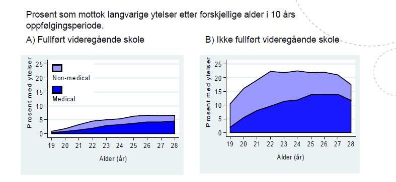 4 En utfordring å ta