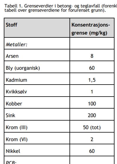 Faktaark M-14 vs.