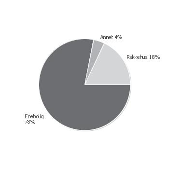 Nabolagsprofil Nabolagsprofil Gnr. 66 / Bnr. 88 TILHØRIGHET SKOLER, BARNEHAGER Kommune Grunnkrets Karmøy Østrem Kopervik skole (1-7 kl.) 0.6 km Eide skole (1-7 kl.) 1.