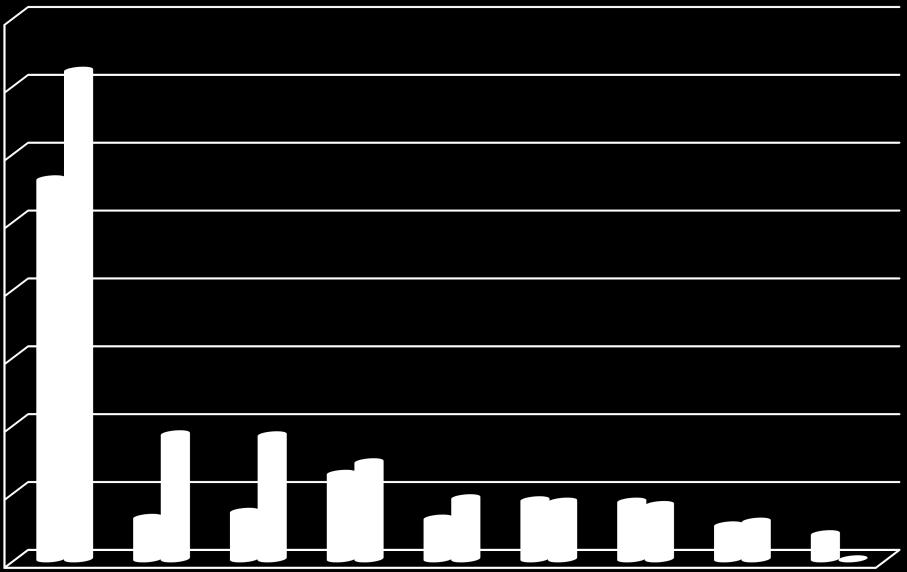 HAVBRUK AKTØRENE, 8 I 2016 MOT 9 I 2014 Kommune Sted Bedrift Eierskap 80000 Utgående hovedprodukt (fersk laks, filet etc) Gratangen Foldvik Astafjord Slakteri Ibestad Breivoll Breivoll Marine