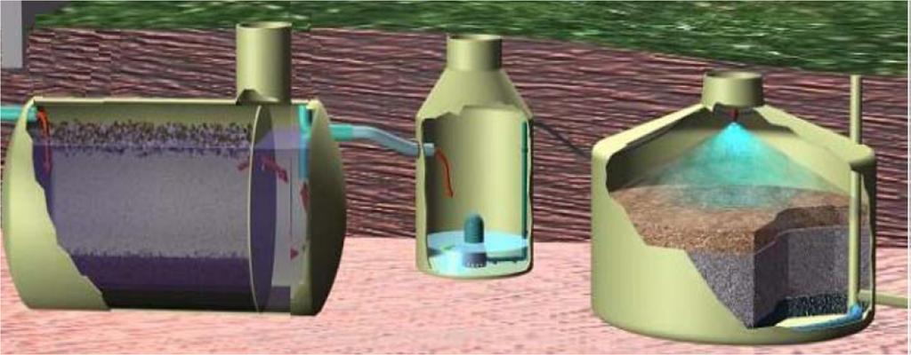 Biofilteranlegg for gråvann Biofilteranlegg for gråvann består av følgende anleggskomponenter: Slamavskiller, alternativt slamfilter/slamsil Integrert pumpesump i slamavskiller, alternativt separat