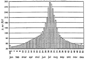 Tellepunkt Veg Sted År Måned ÅDT 800217 FV755 Tessungdalen 2016 mars, deler av nov/des 329 800217 FV755 Tessungdalen 2017 mars, april, deler av mai, juni, juli, sept 380 800426 FV755 Imingfjell 2016