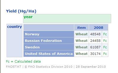 Avlingsnivå http://faos