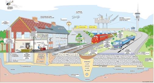 1. Innledning Bergindustrien omfatter virksomheter som lever av å ta ut og bearbeide mineraler og bergarter fra fast fjell eller løsmasser.