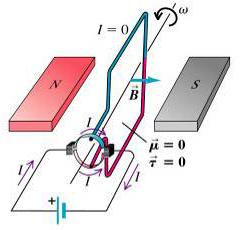 2) Feltlinjer: Lukka kurver, fra N S ytre og S N indre. 3) Magnetisk moment μ. Høyrehåndsregel, eller: i retning S N.