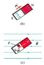 kraftvirkningen) Kraft på lederbit med lengde ds: df = I ds x B Magnetiske feltlinjer Magnetisk fluks: Φ B = B da Gauss lov for B-feltet Bevegelser av ladninger i B