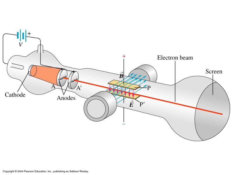 Thomsons e/m-eksperiment Resultat: e/m = 1,758820174 10 11 C/kg Elektron aksel.