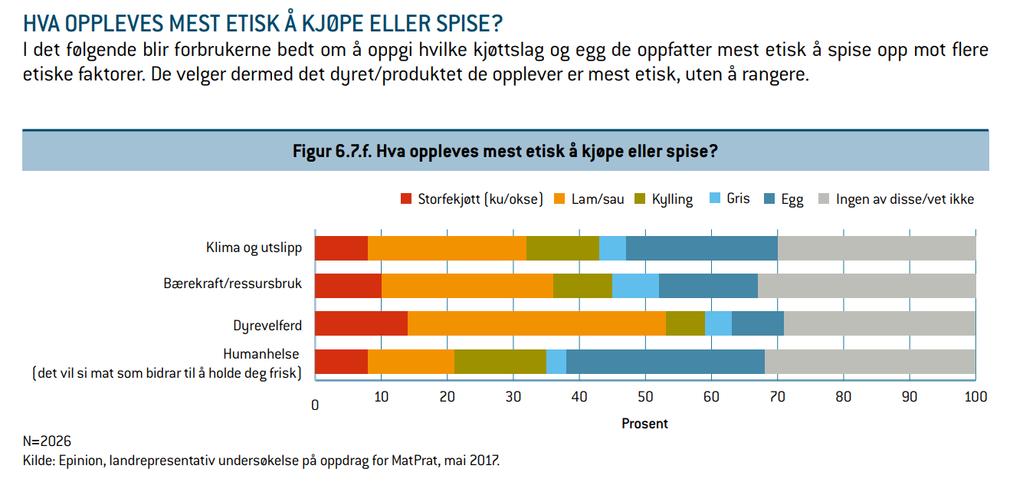 men lite etisk når