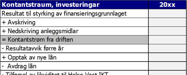 1. Innleiing Styret i Helse Vest RHF fastsette i desember 2015 kostnadsramme for NFS til 1,52 milliardar.