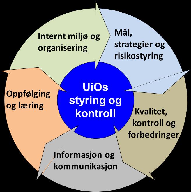 Side 3 av 8 1 INTERNREVISJONENS ROLLE OG OPPGAVER Internrevisjonen er fastsatt ved instruks vedtatt av styret 6.5.2014.