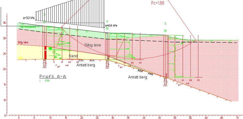 Side 5 Figur 3: Profil B-B hentet fra tegning nr. -101 i ref. [2] Det øverste borpunktet, totalsondering nr.