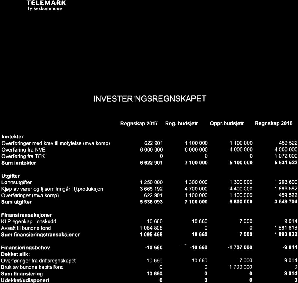 10/18 Årsrekneskap 2017 Telemarkskanalen - 18/05187-3