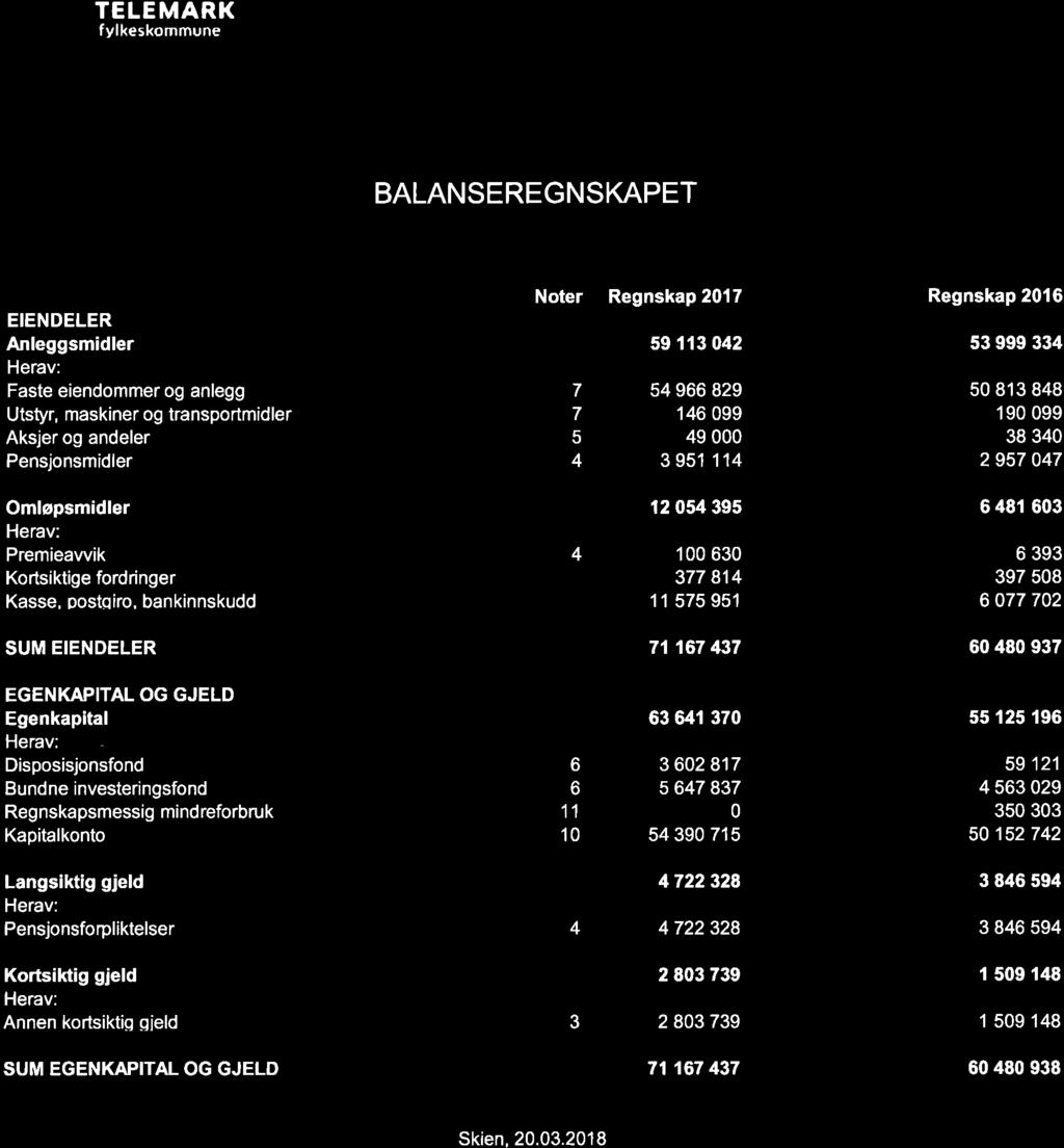 10/18 Årsrekneskap 2017 Telemarkskanalen - 18/05187-3