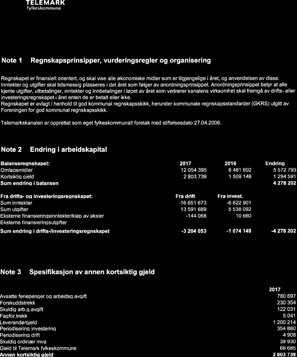 10/18 Årsrekneskap 2017 Telemarkskanalen - 18/05187-3