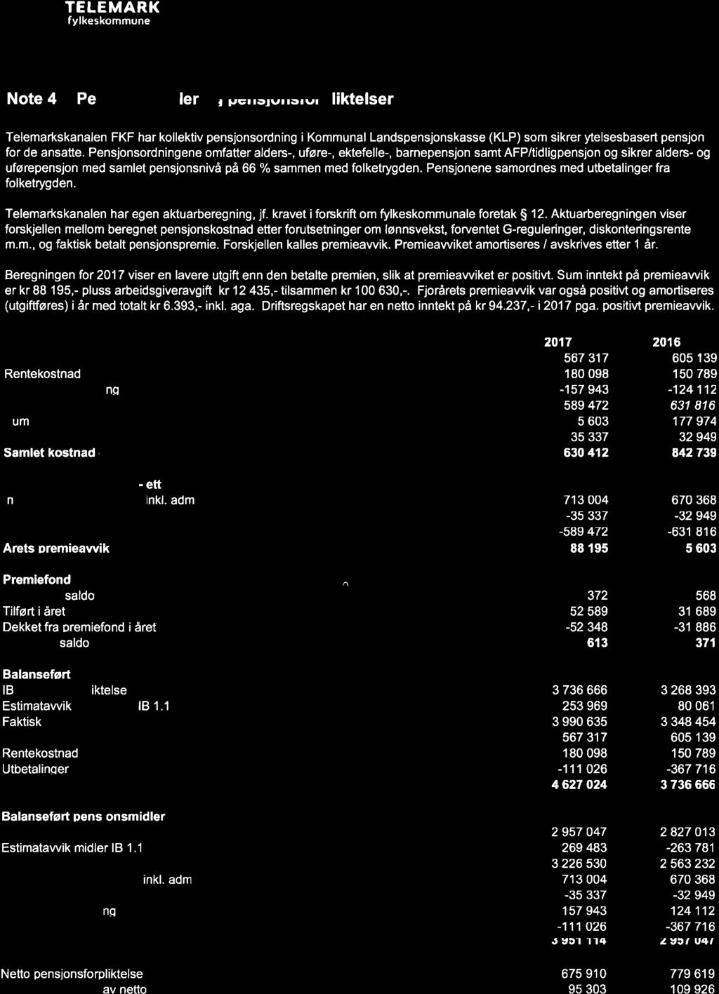 10/18 Årsrekneskap 2017 Telemarkskanalen - 18/05187-3