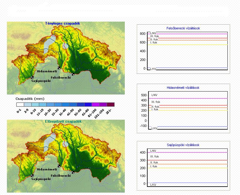 Két eltérı csapadékmezı hatására kialakuló hidrológiai helyzet a Sajó-Hernád és a