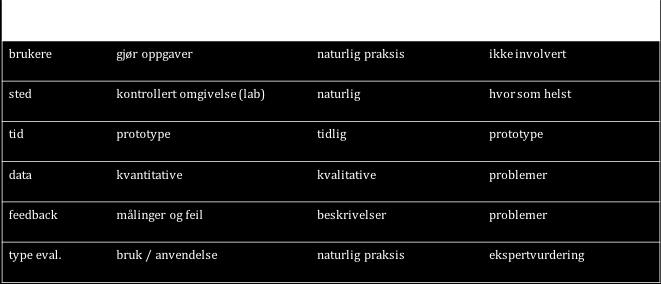 omgivelser som f.eks. verksteder (workshops), seminarer osv.