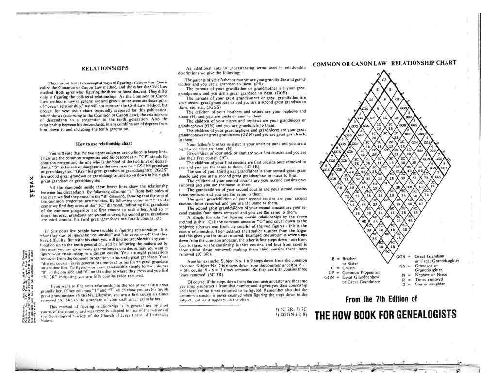 Canon Law Relationship Chart