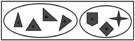rovnoramenného trojuholníka (F) a model rovnostranného trojuholníka (E) v štandardnej horizontálno-vertikálnej polohe boli rozpoznané s najvyššou Obrázok 2 Útvary (I.