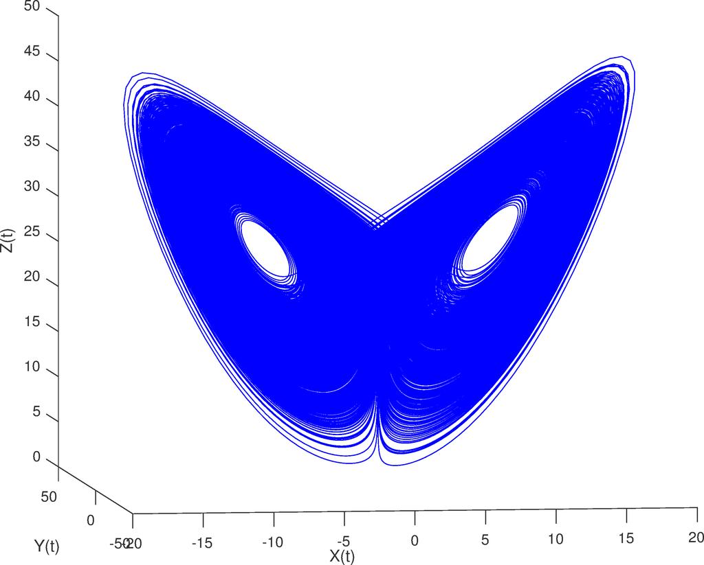 Toy problem: The Lorenz model 4 Nonlinear model: Ẋ(t) = σ (Y X), Ẏ (t) = X (r Z ) Y, Ż (t) = XY bz Solve with 4th order Runge-Kutta method.