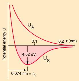 Molecular Potential Energy Surfaces (PES s) simplest picture: bonding/non-bonding