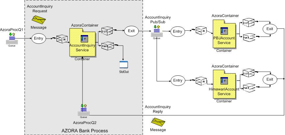 Bus Himawari Himawari Himawari PBJ PBJ PBJ Account System Loan System