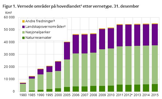 Kilde: