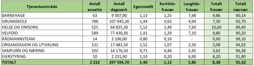 Lier kommune MELDING Saksmappe nr: 2017/275 Saksbehandler: Kaare Stenseng 4/2019 Administrasjonsutvalget 14.03.