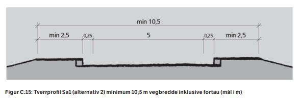 Regulerte veger I reguleringsplanen er Elganeveien planlagt med 5 meter vegbredde, samt fortau på begge sider opp til og med tomta på henholdsvis 2 og 3 meter.