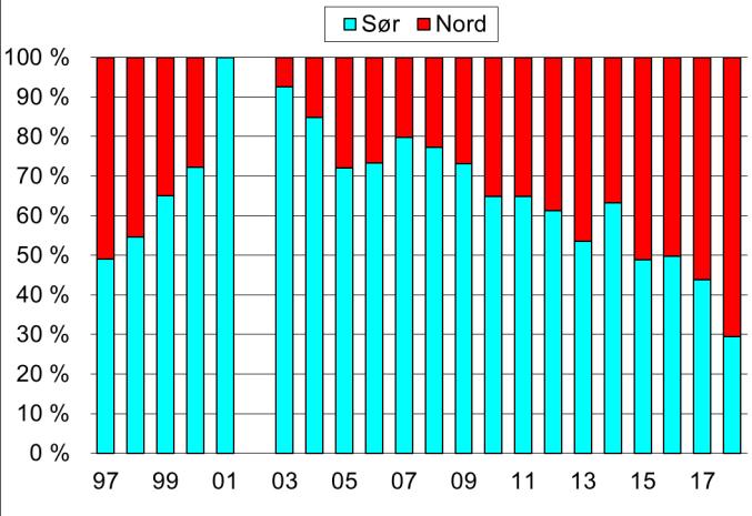 Avskyting I 2002 ble det ikke felt noen dyr i SA og de nærmeste par årene før og etter dette ble det skutt svært få dyr. I nordområdet ble de i praksis nesten ikke skutt dyr i denne perioden.