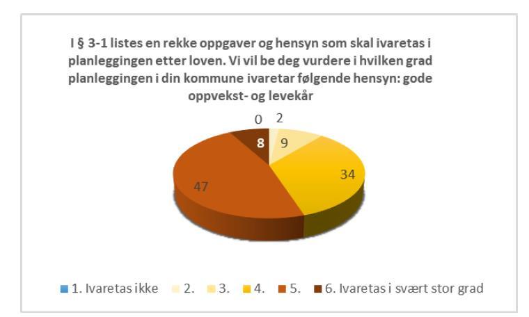 2 B. Barn og unges oppvekst- og