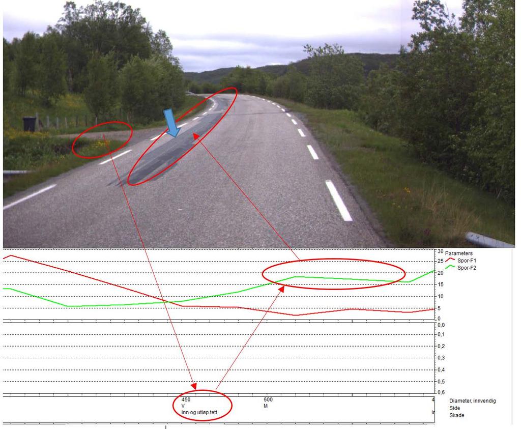 Visuell vurdering av dekkeskader og drenering F2