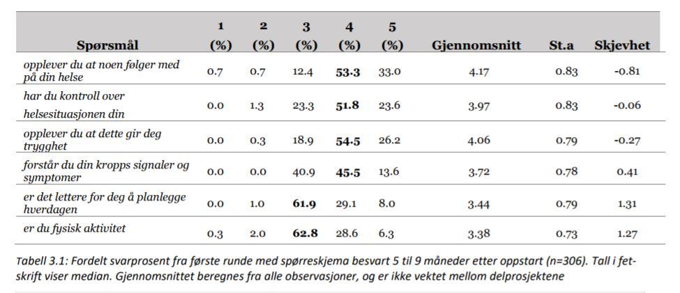 Effekter av avstandsoppfølging Det ble nylig utgitt en rapport fra det nasjonale avstandsoppfølgingsprosjektet i regi av helsedirektoratet.