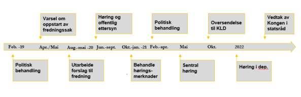 Ferdigstilling av prosjektet fra KLDs side kan vanskelig beregnes på nåværende tidspunkt, men bør være innen utgangen av 2022.