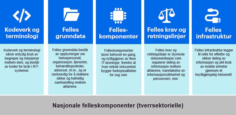 5.1 Innledning og avgrensning Vurderingene bygger på definisjonen av Felles grunnmur med tilhørende beskrivelser per område.