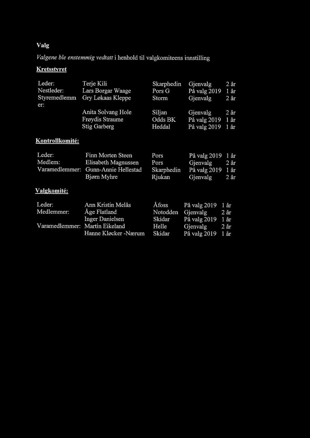 Varamedlemmer: Valakomite: Finn Morten Steen Elisabeth Magnussen Gunn-Annie Hellestad Bjørn Myhre Pors Pors Skarphedin Rjukan På valg 2019 1 år Gjenvalg 2 år På valg 2019 1 år Gjenvalg 2 år Leder: