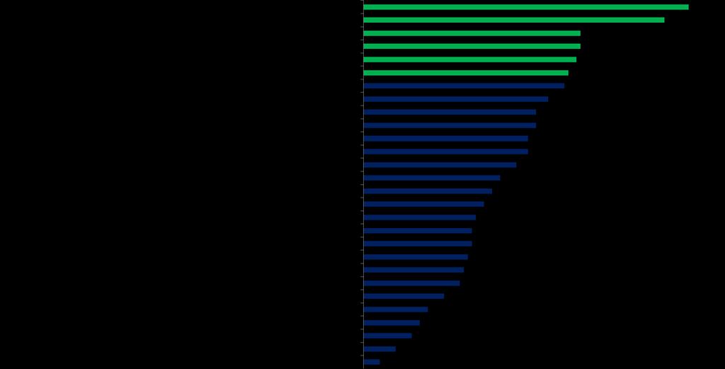 Den kvalitative analysen avdekket 25 forhold