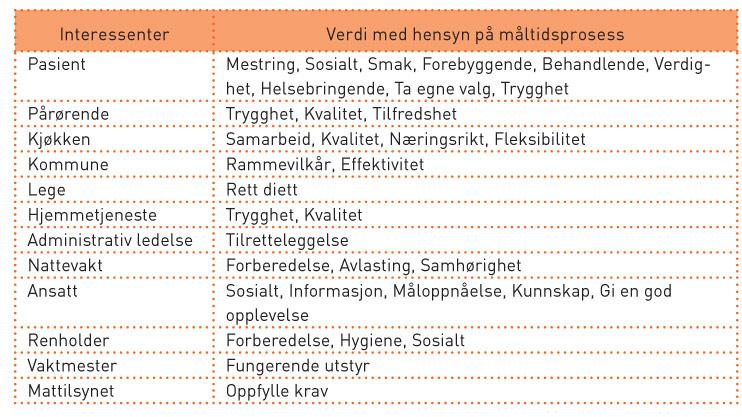 Tabell 9.