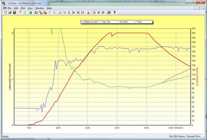 90 ma continuous TopUp Problem with bumpers limits continuous TopUp operation to 90 ma