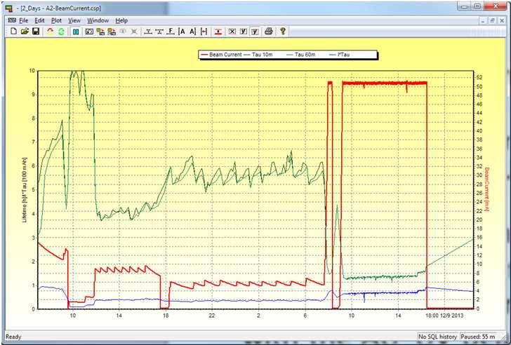 line 11-12/9 2013: First experiments performed with the AU-UV beam line UV absorption and