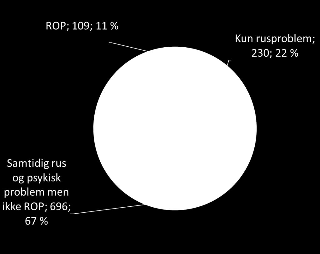 Rus og ROP