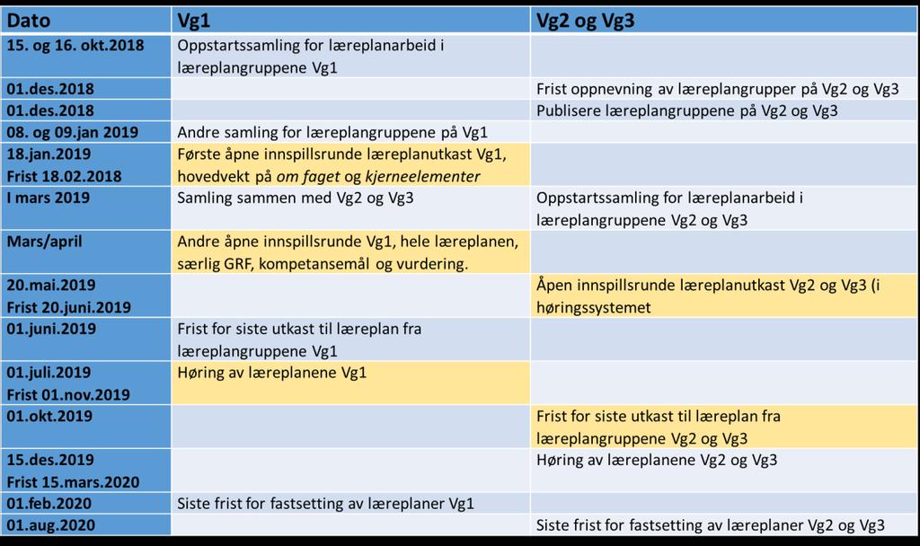 Side 5 av 5 Vedlegg Overordnet