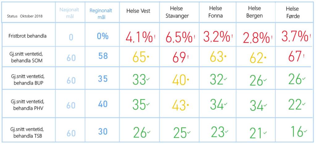 Kommentarar Administrerande direktør si vurdering Helsefaglege