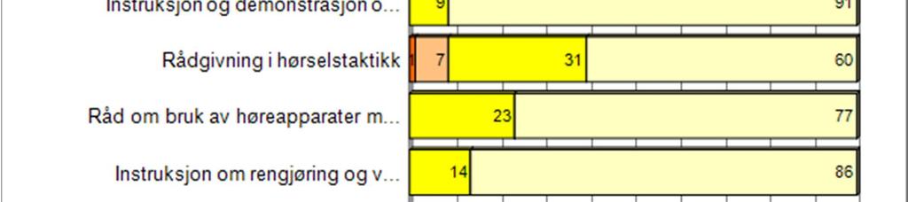 Jeg orienterer pasienten