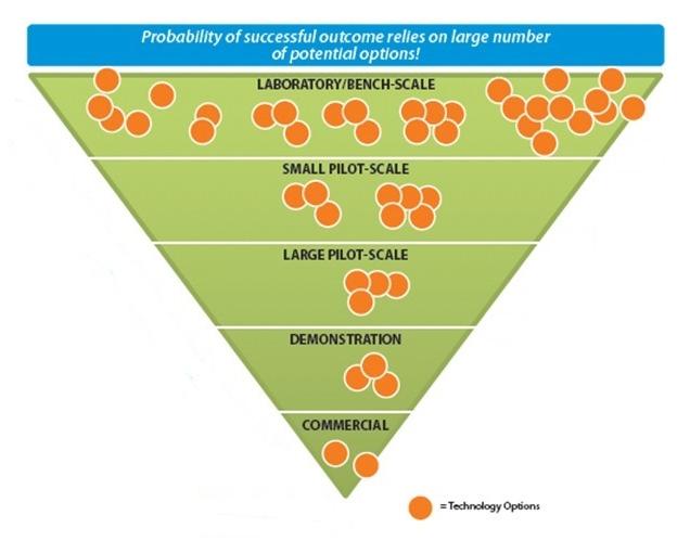 2015 2008 Multiple approaches targeting cost reduction 2011 0.