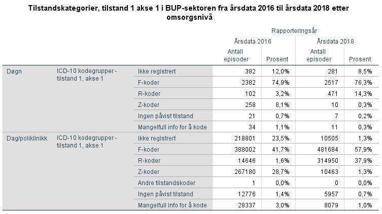 Kodingspraksis