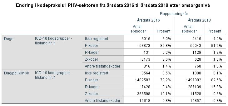 Kodingspraksis