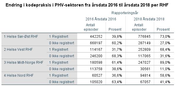 Kodingspraksis