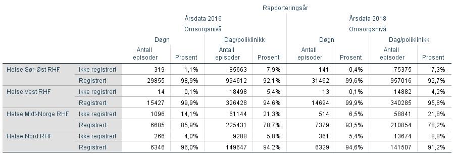 Kodingspraksis