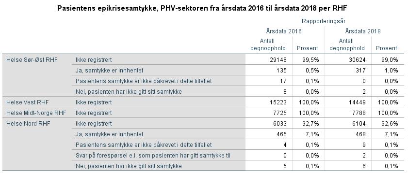 Kodingspraksis